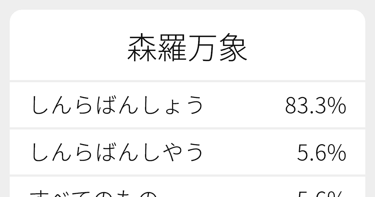 森羅万象 のいろいろな読み方と例文 ふりがな文庫