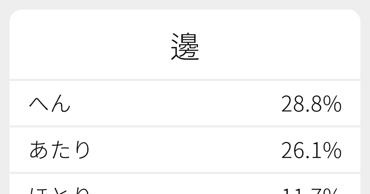 “邊”のいろいろな読み方と例文｜ふりがな文庫