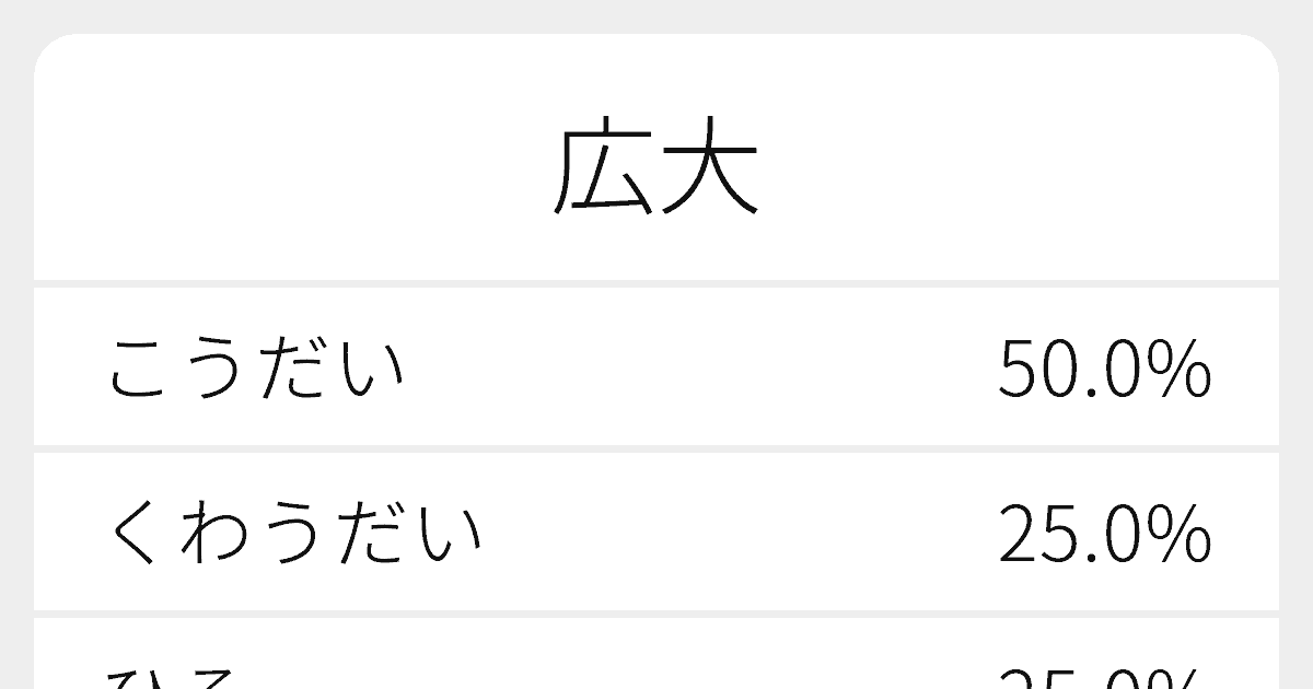 広大 のいろいろな読み方と例文 ふりがな文庫