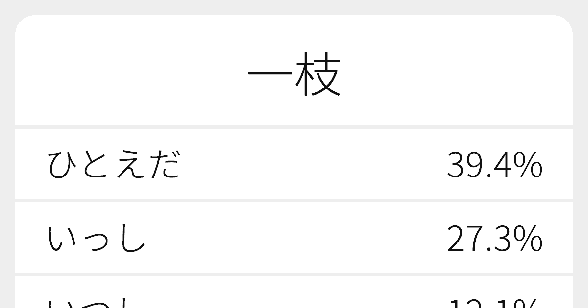 一枝 のいろいろな読み方と例文 ふりがな文庫