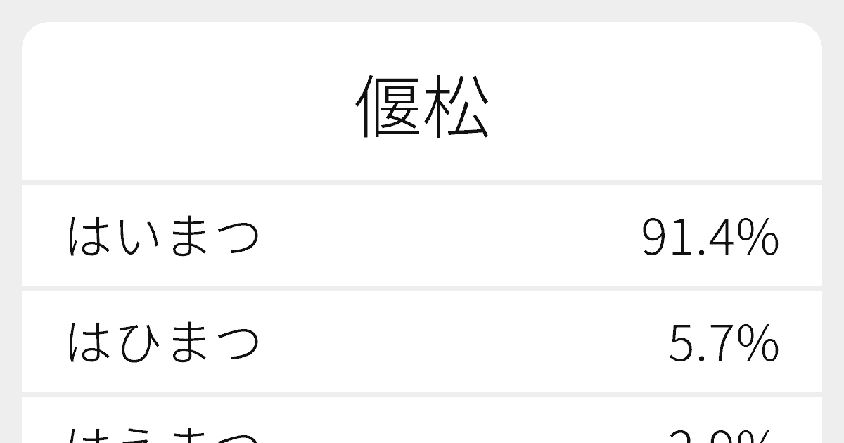 偃松 のいろいろな読み方と例文 ふりがな文庫