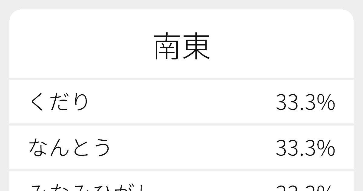 南東 のいろいろな読み方と例文 ふりがな文庫