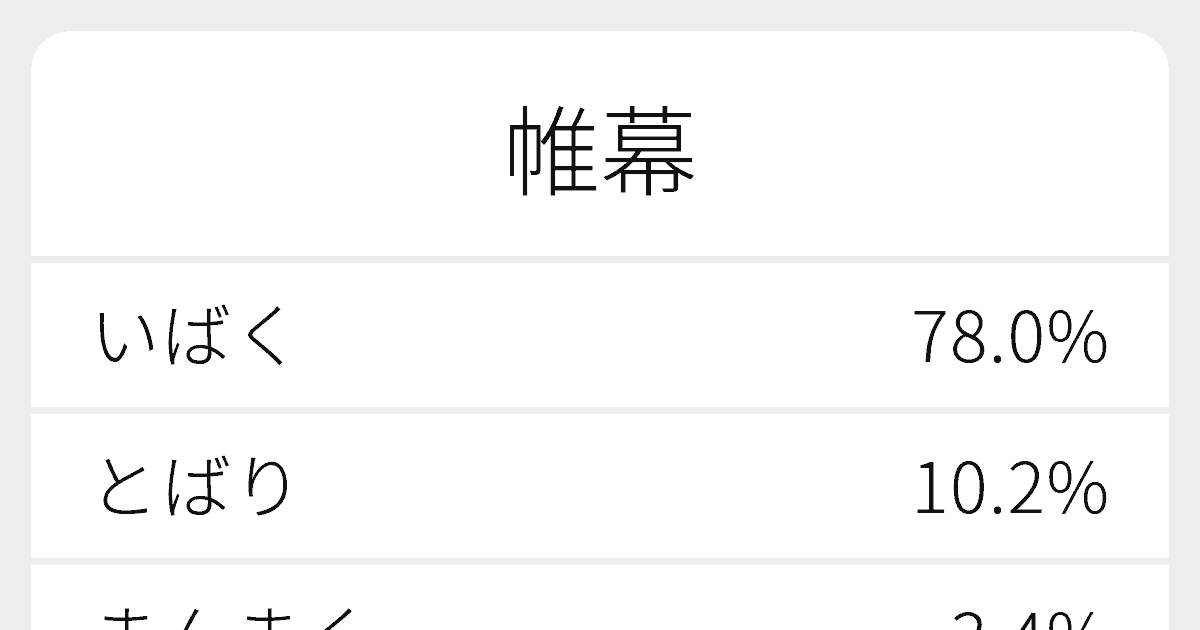 いばく