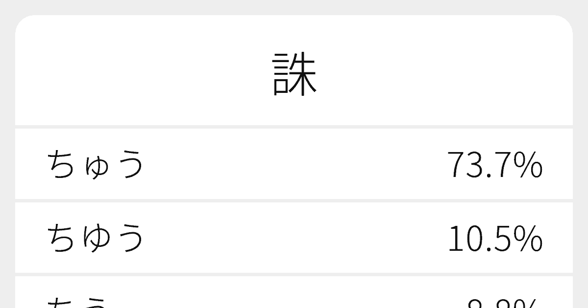 誅