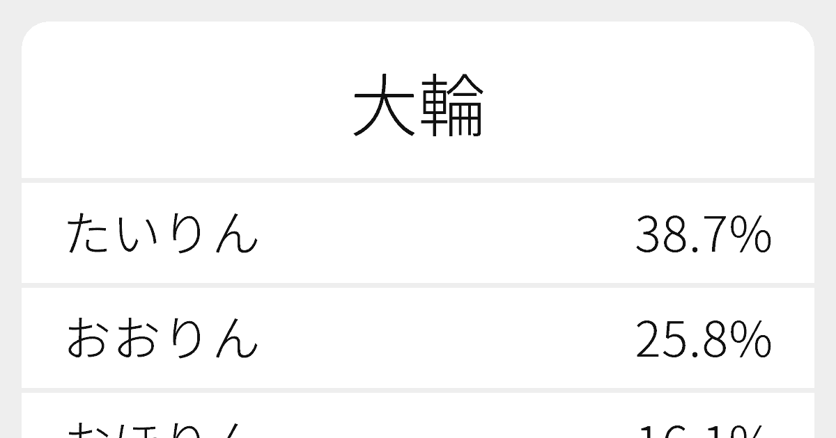 大輪 のいろいろな読み方と例文 ふりがな文庫