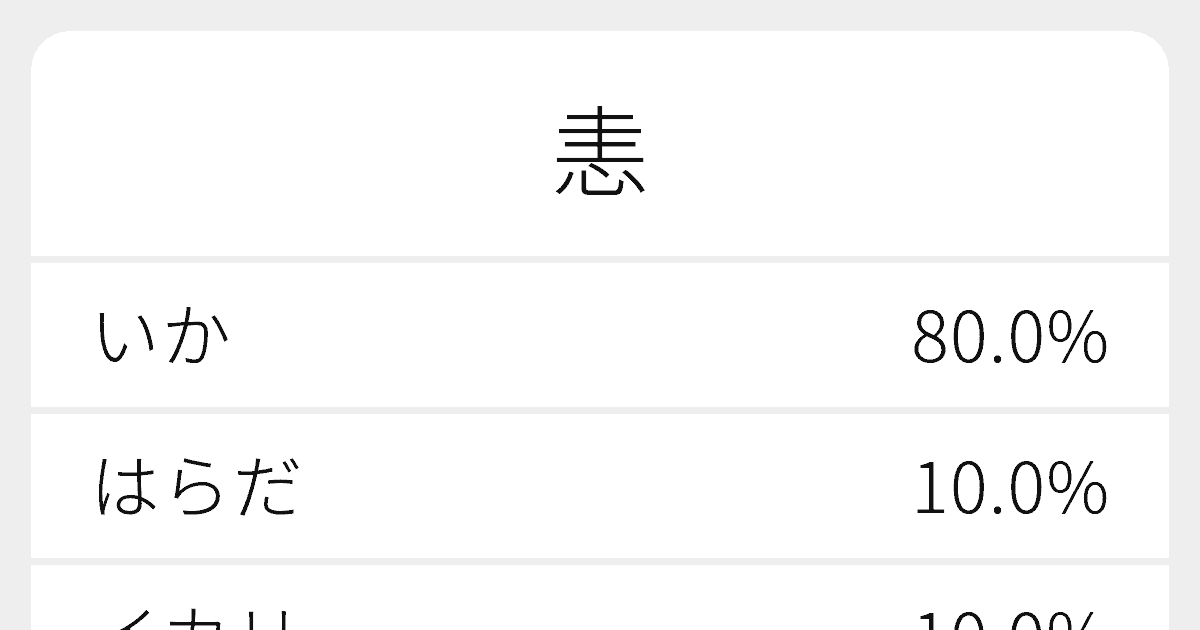 慚恚