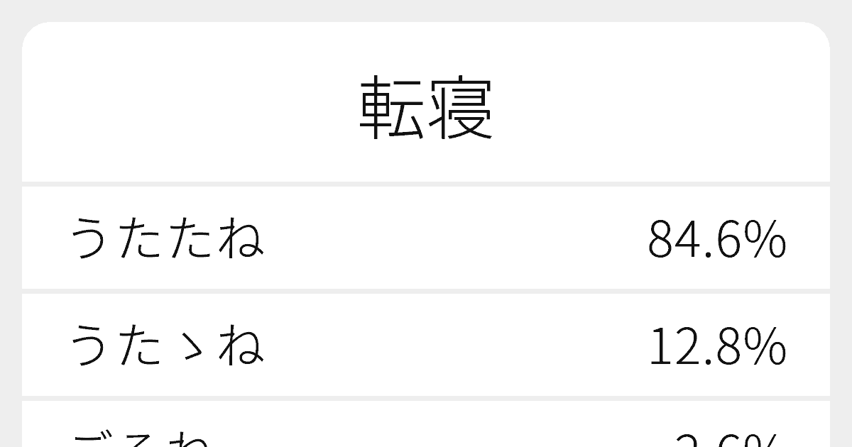 転寝