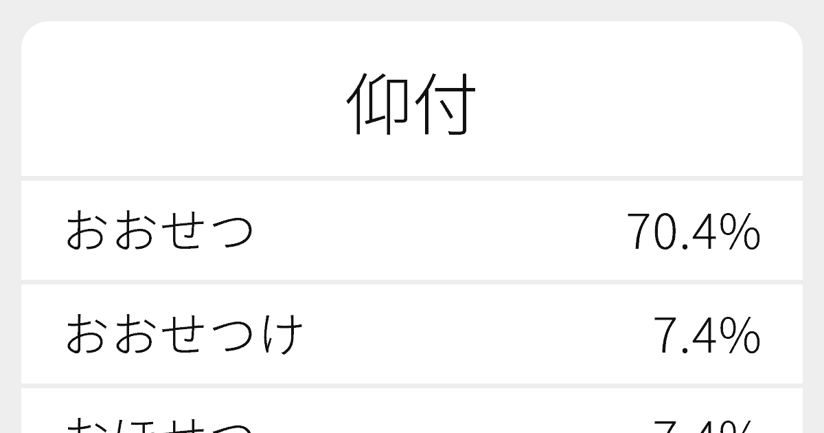 仰せつける