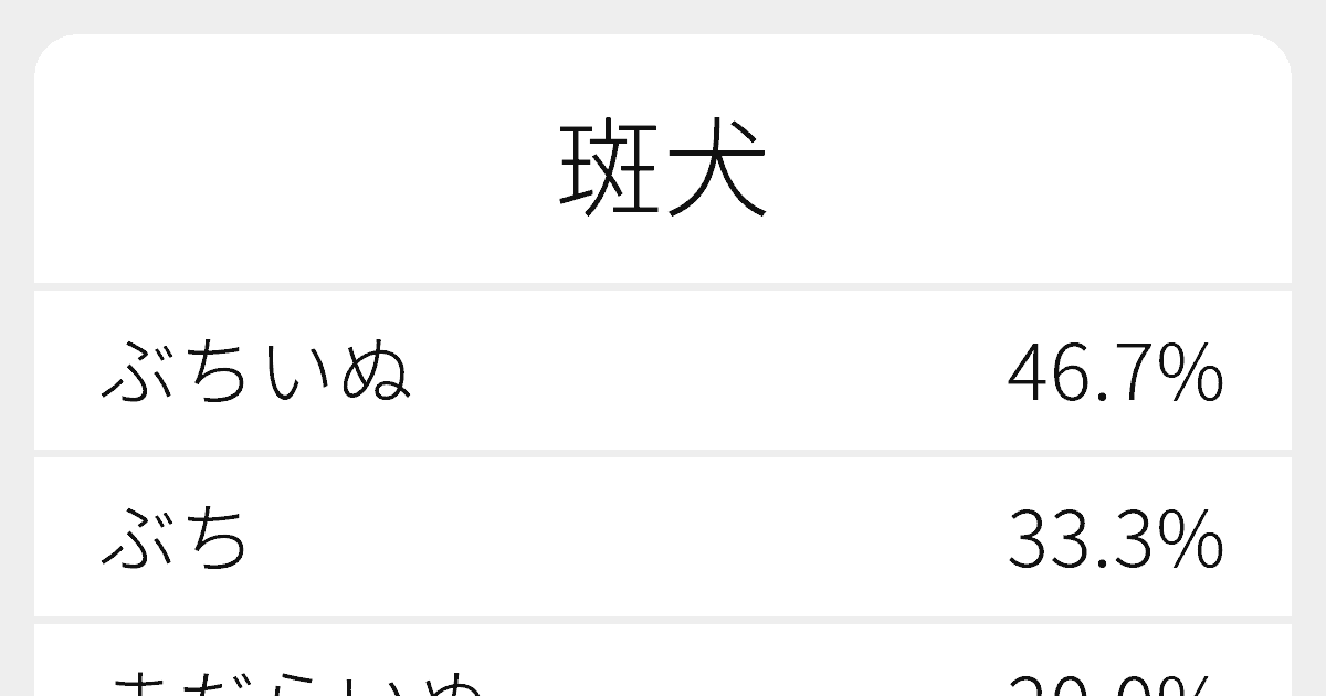 斑犬 のいろいろな読み方と例文 ふりがな文庫