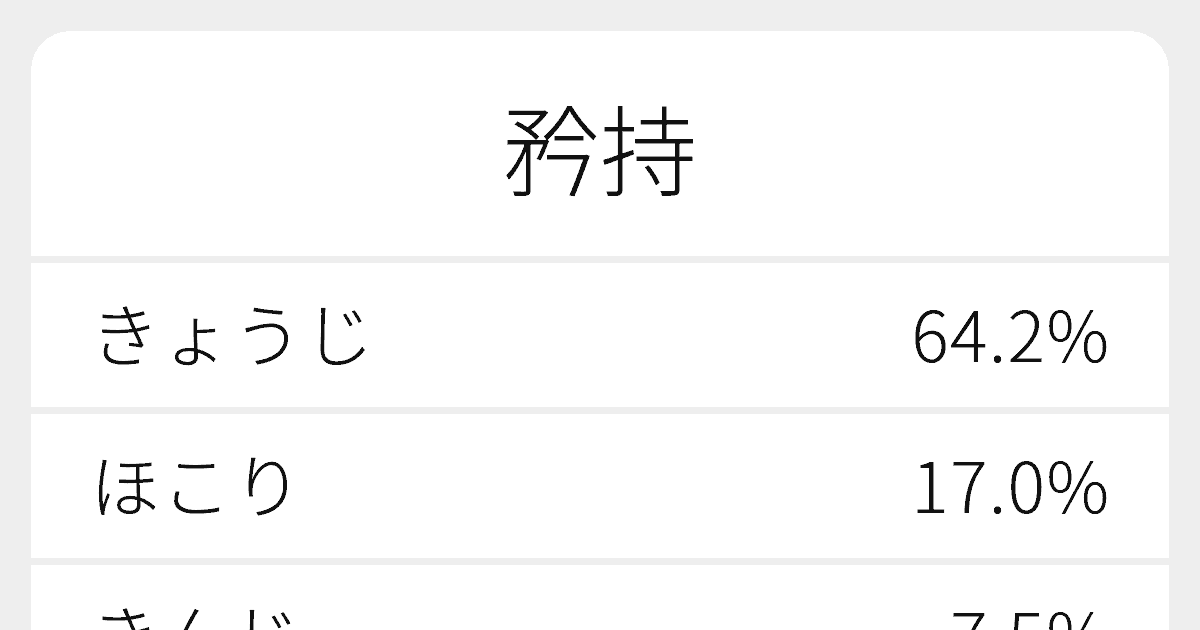 矜持 のいろいろな読み方と例文 ふりがな文庫