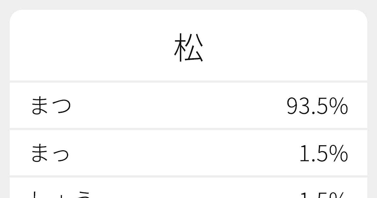 松 のいろいろな読み方と例文 ふりがな文庫