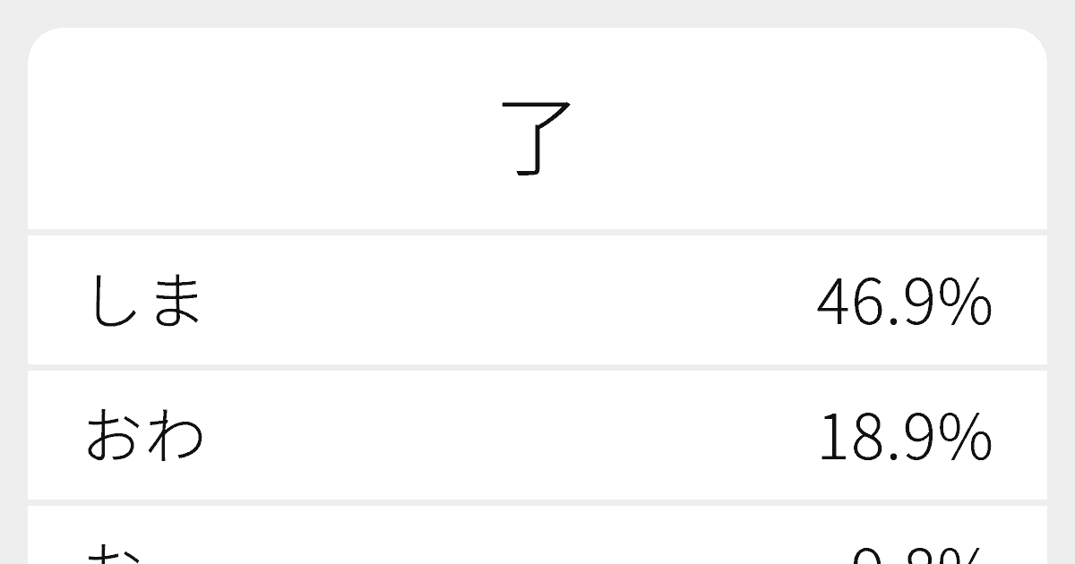 了 のいろいろな読み方と例文 ふりがな文庫