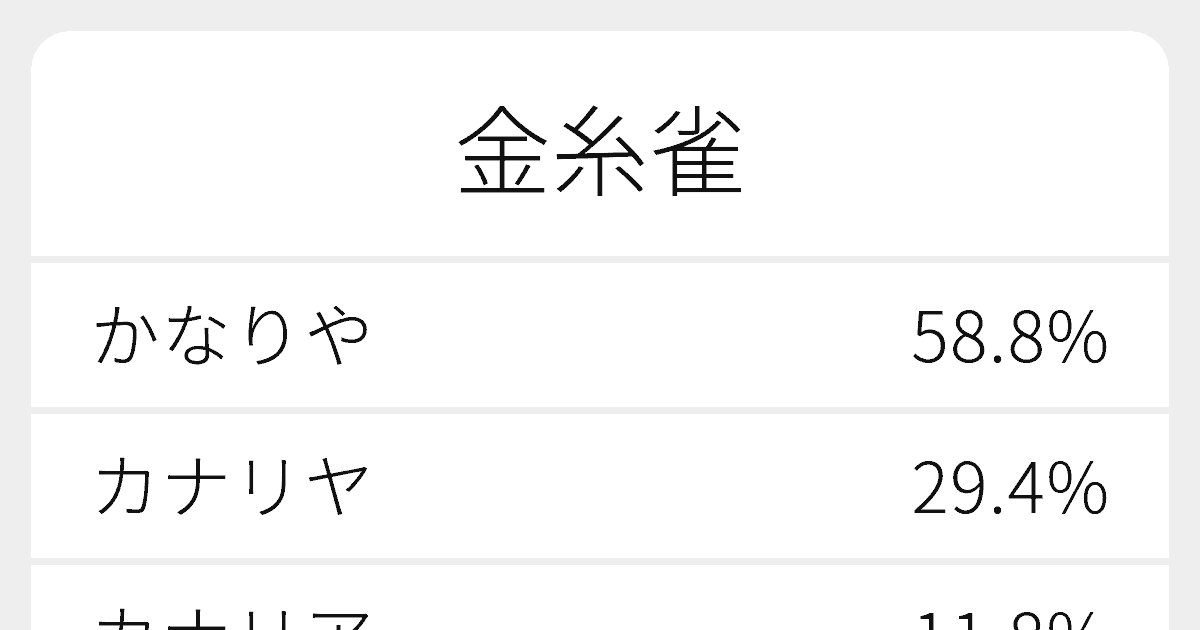 金糸雀 のいろいろな読み方と例文 ふりがな文庫