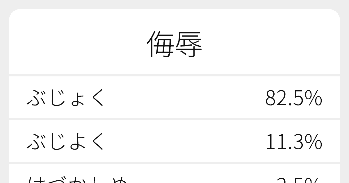 “侮辱”のいろいろな読み方と例文｜ふりがな文庫