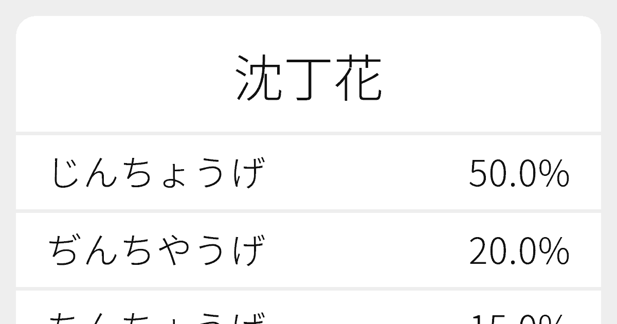 沈丁花 英語 読み方 沈丁花 英語 読み方