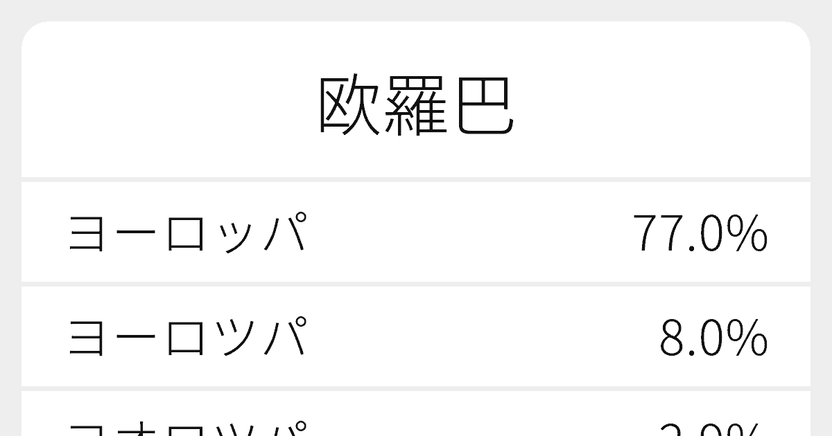 欧羅巴 のいろいろな読み方と例文 ふりがな文庫