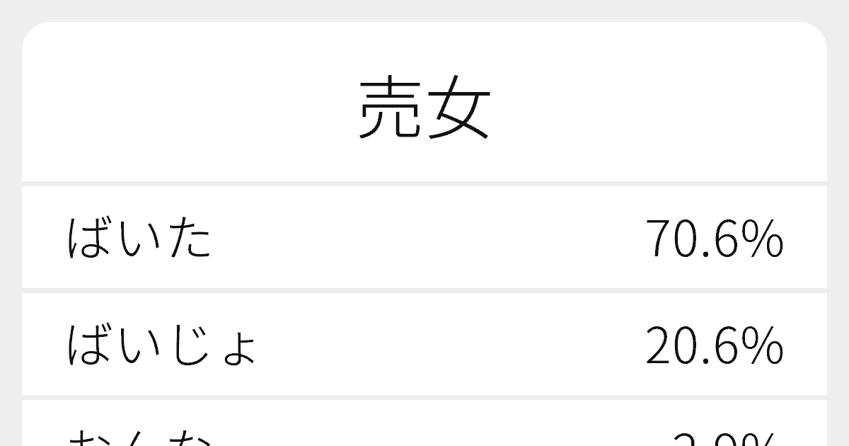 売女 のいろいろな読み方と例文 ふりがな文庫