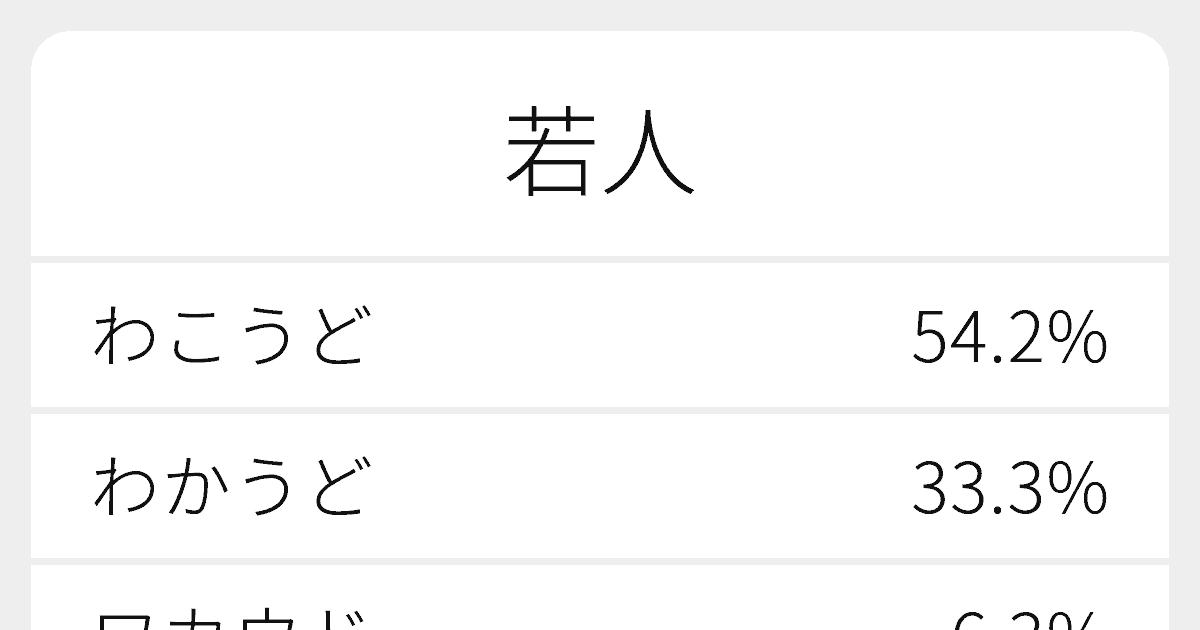 若人”のいろいろな読み方と例文｜ふりがな文庫