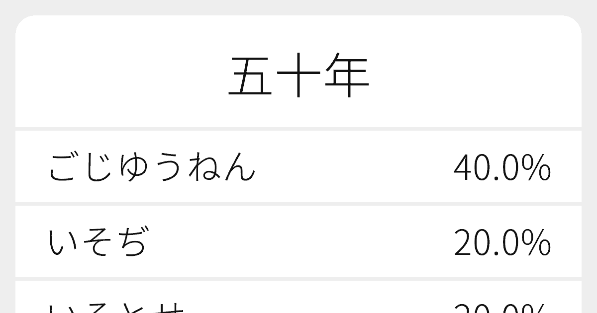 五十年 のいろいろな読み方と例文 ふりがな文庫