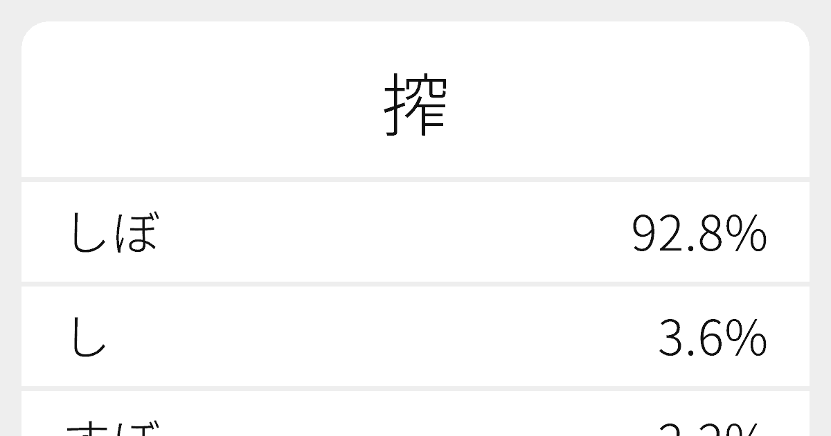 搾 のいろいろな読み方と例文 ふりがな文庫