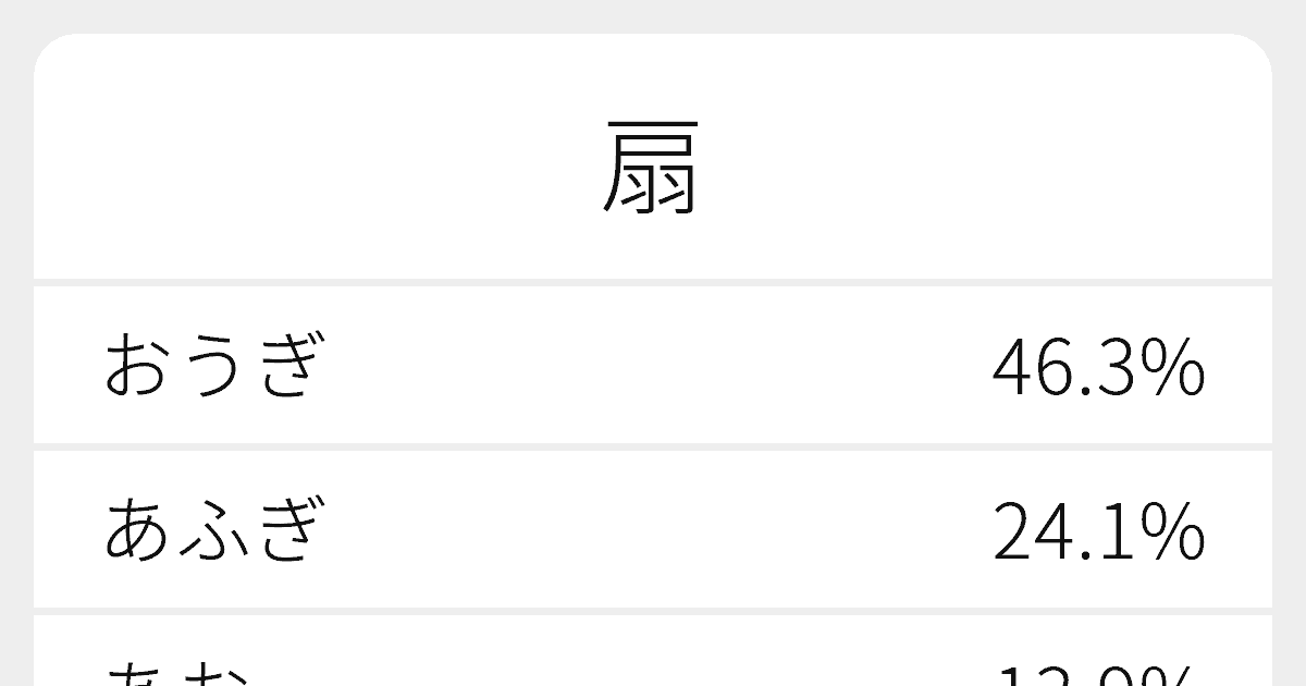 煽ぎ立てる