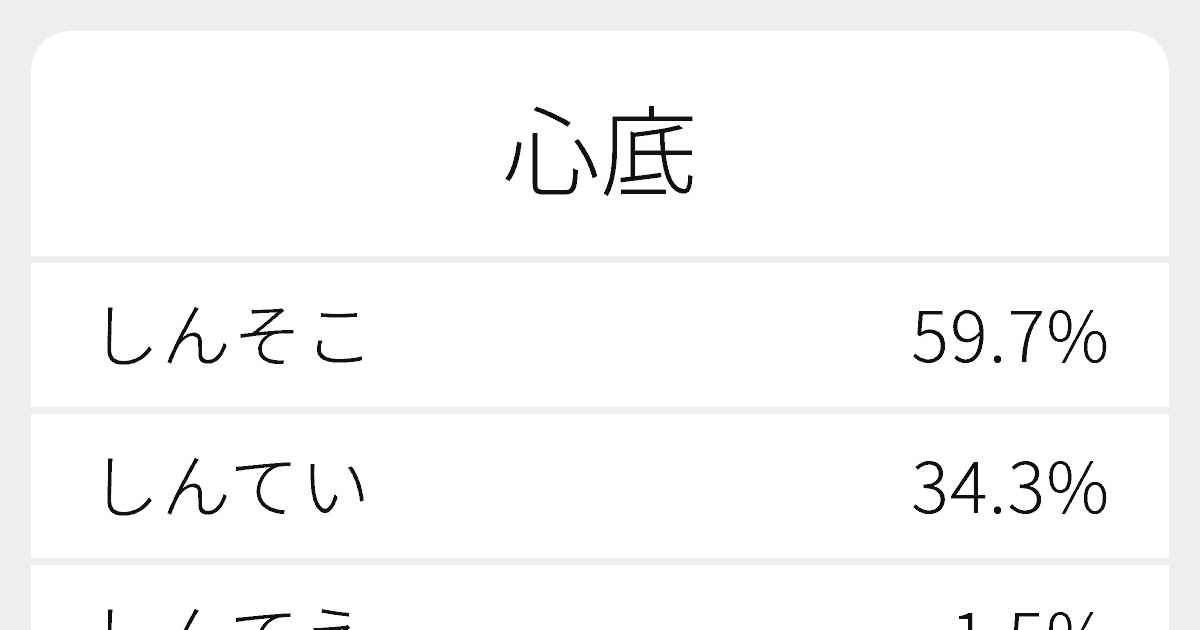 心底 のいろいろな読み方と例文 ふりがな文庫