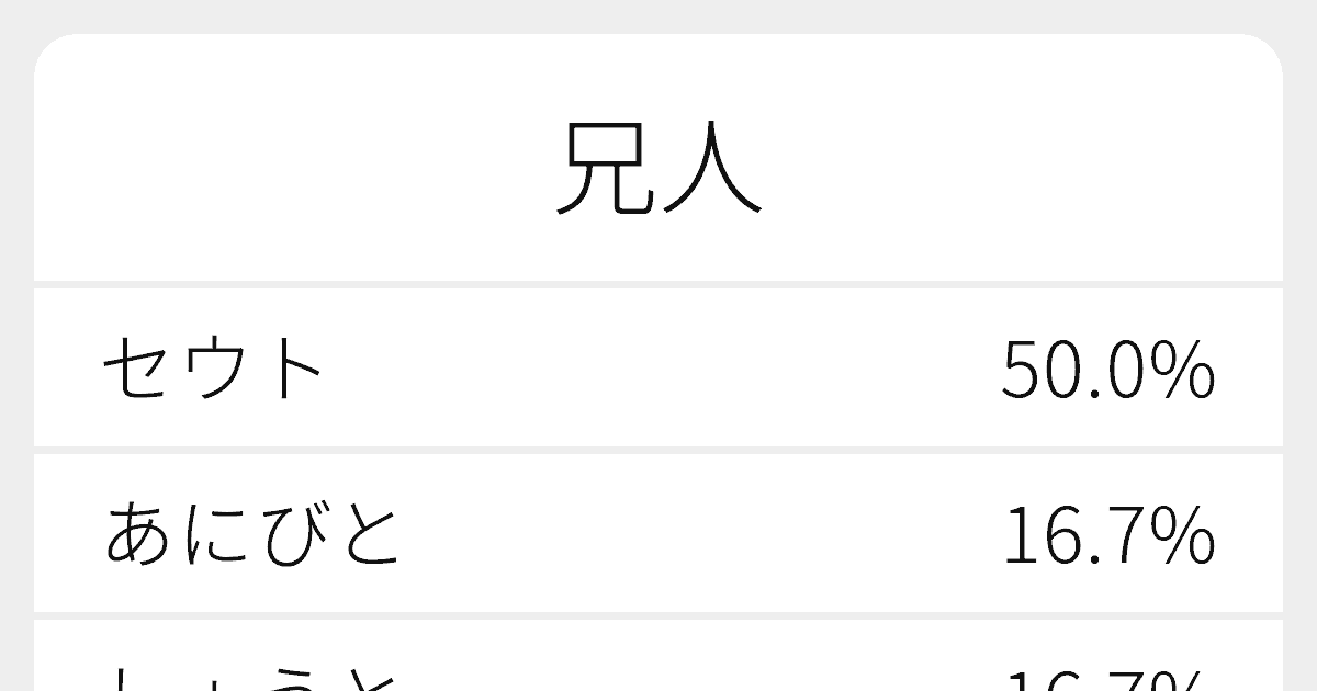 兄人 のいろいろな読み方と例文 ふりがな文庫