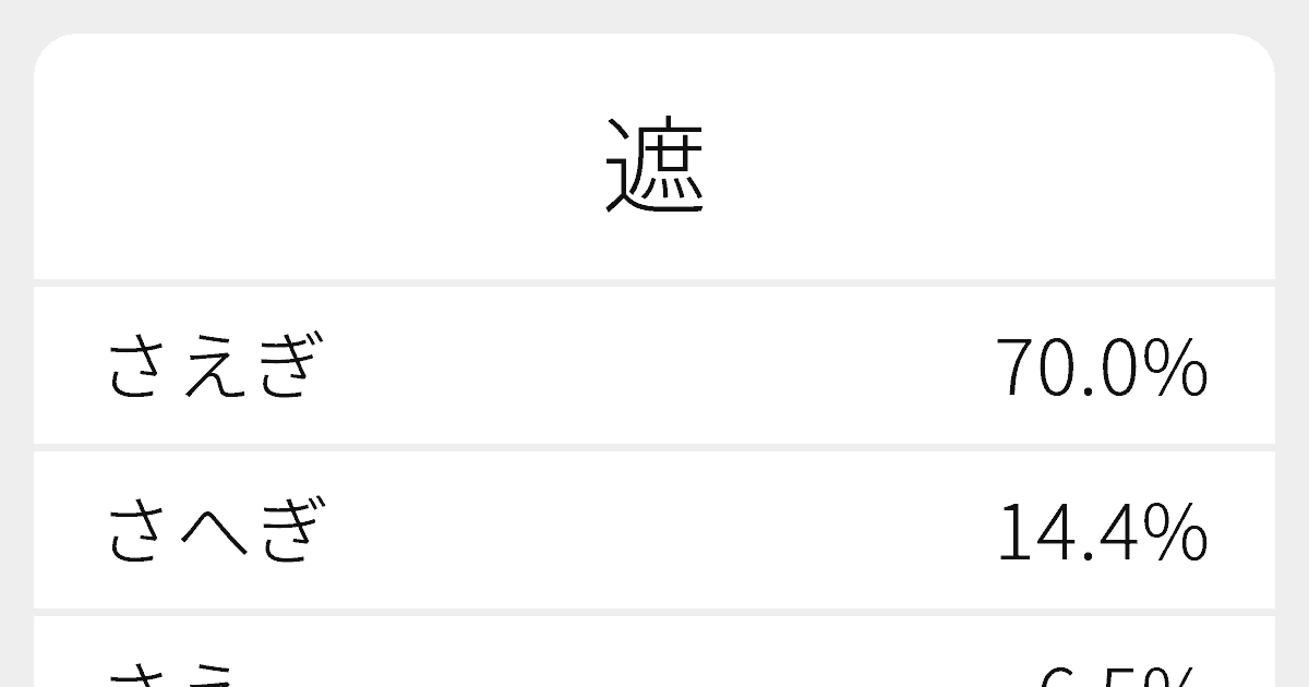 遮 のいろいろな読み方と例文 ふりがな文庫