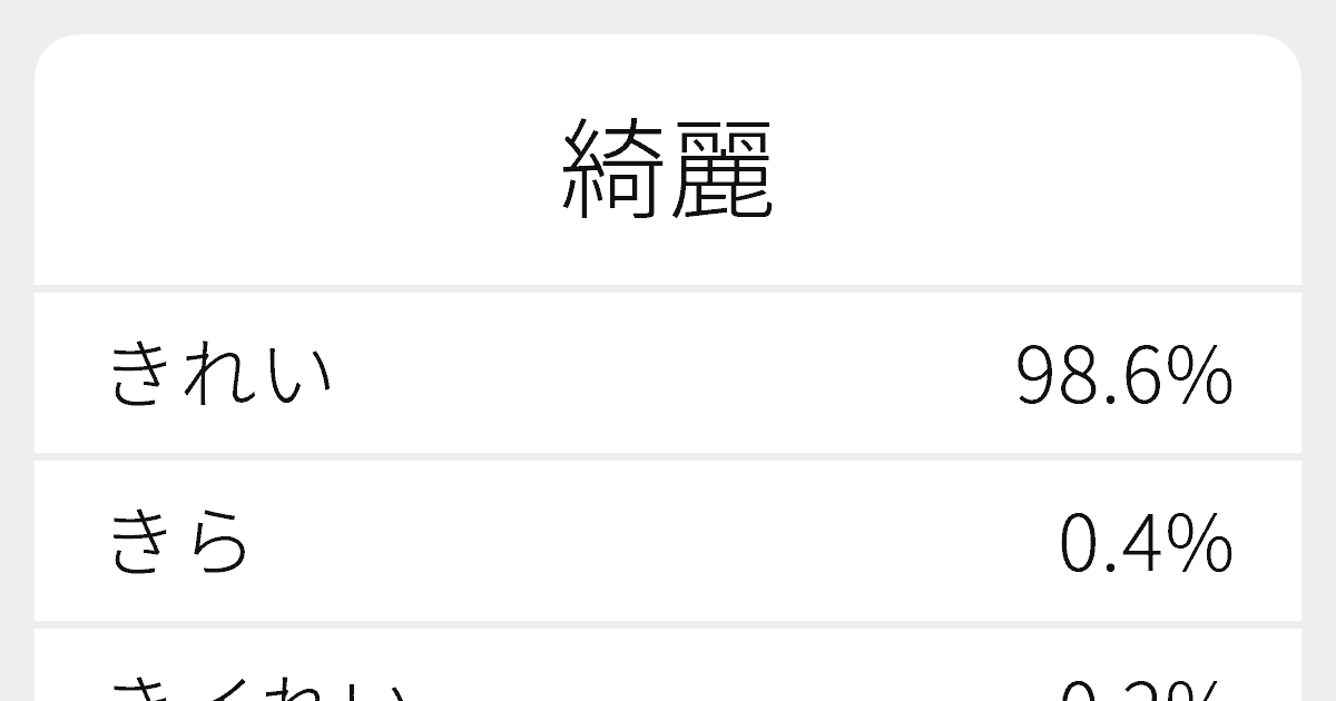 綺麗 のいろいろな読み方と例文 ふりがな文庫 綺麗 のいろいろな読み方と例文 ふりがな文庫