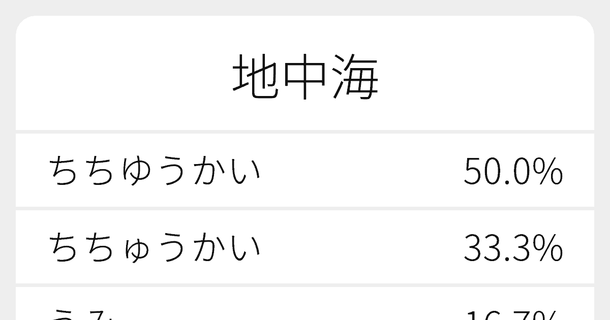 地中海 のいろいろな読み方と例文 ふりがな文庫