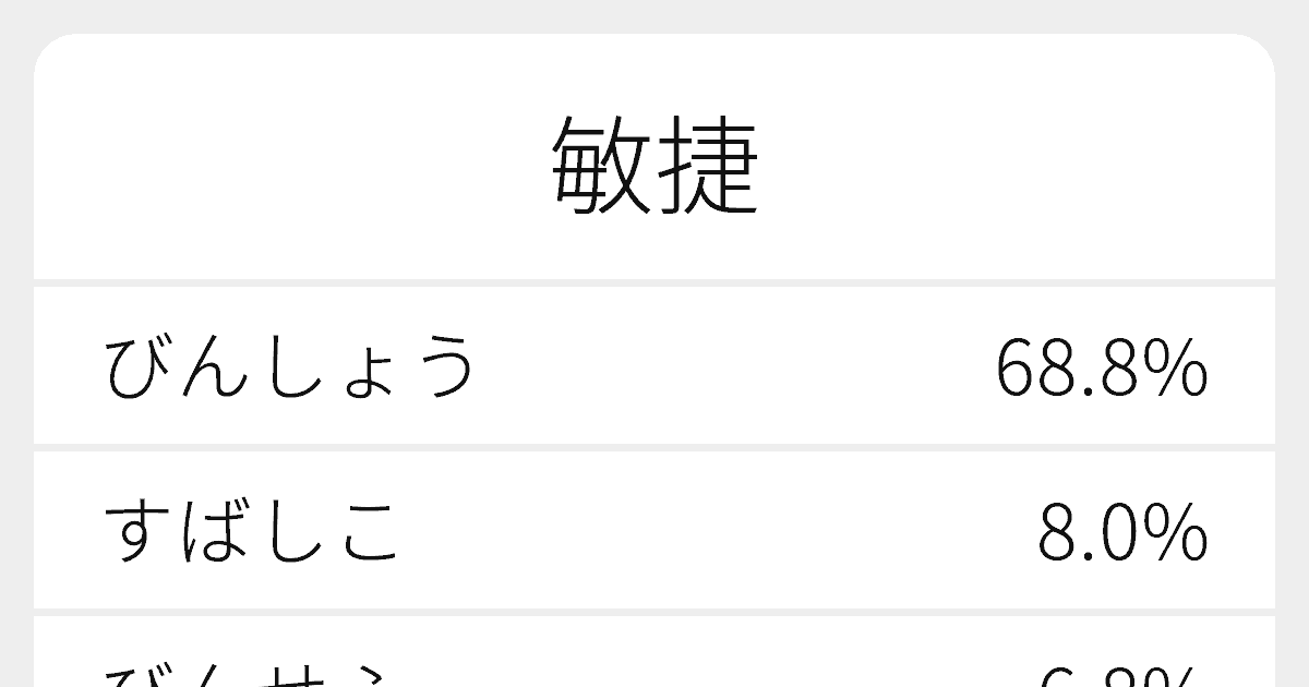 敏捷 のいろいろな読み方と例文 ふりがな文庫