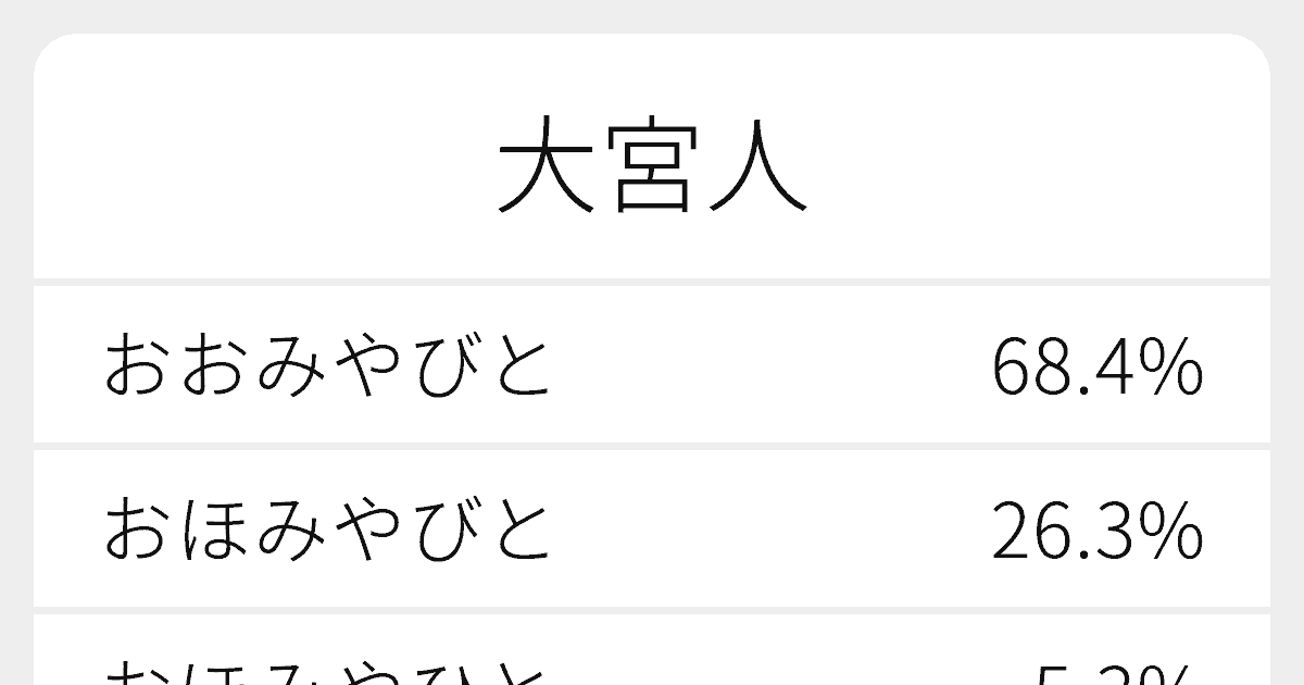 大宮人