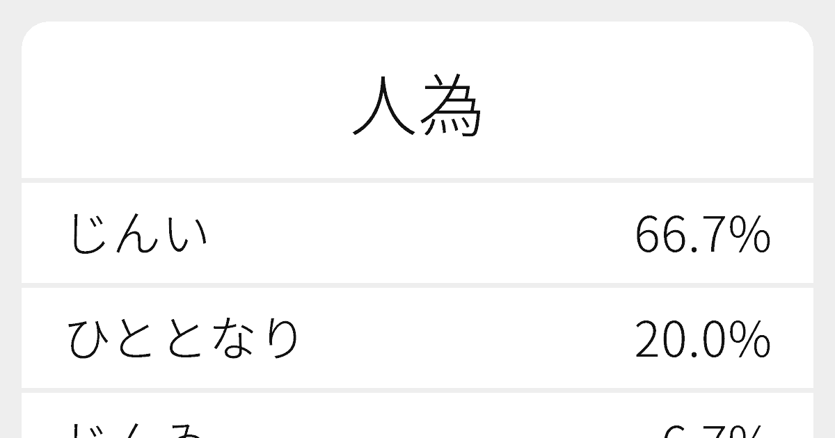 人為選択