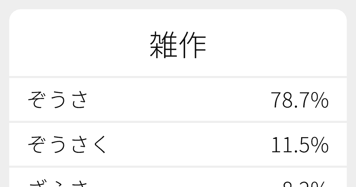 雑作 のいろいろな読み方と例文 ふりがな文庫