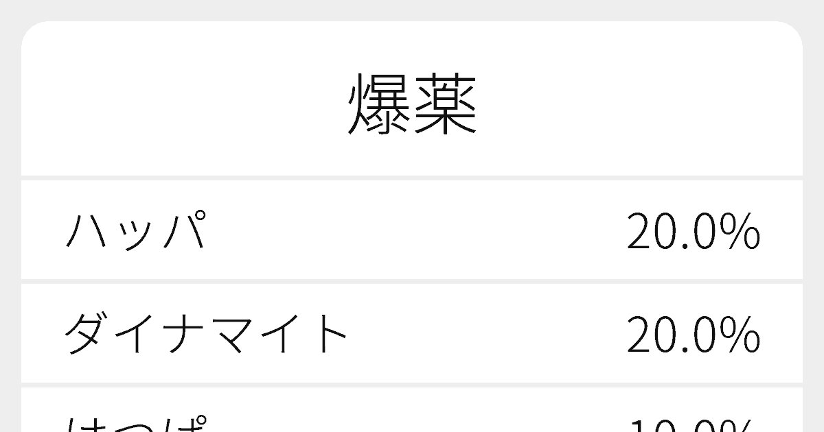 爆薬 のいろいろな読み方と例文 ふりがな文庫 爆薬 のいろいろな読み方と例文 ふりがな文庫