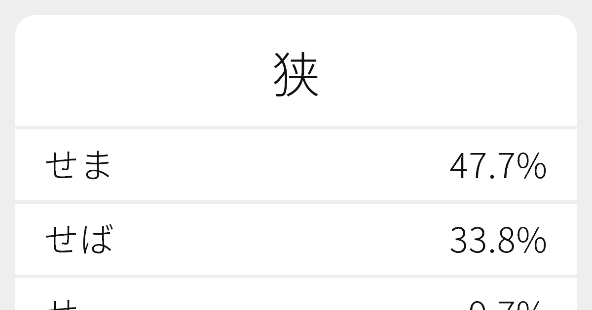 狭 のいろいろな読み方と例文 ふりがな文庫