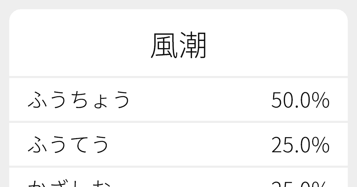 “風潮”のいろいろな読み方と例文|ふりがな文庫