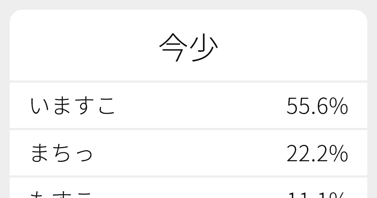 今少 のいろいろな読み方と例文 ふりがな文庫