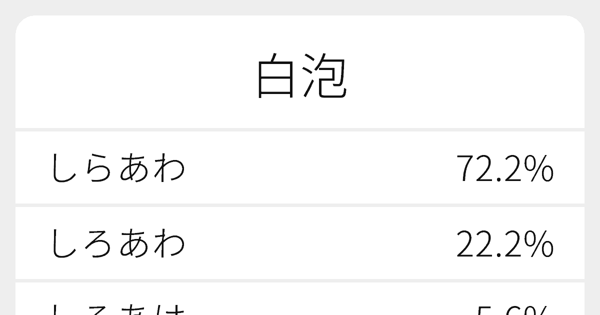 白泡 のいろいろな読み方と例文 ふりがな文庫