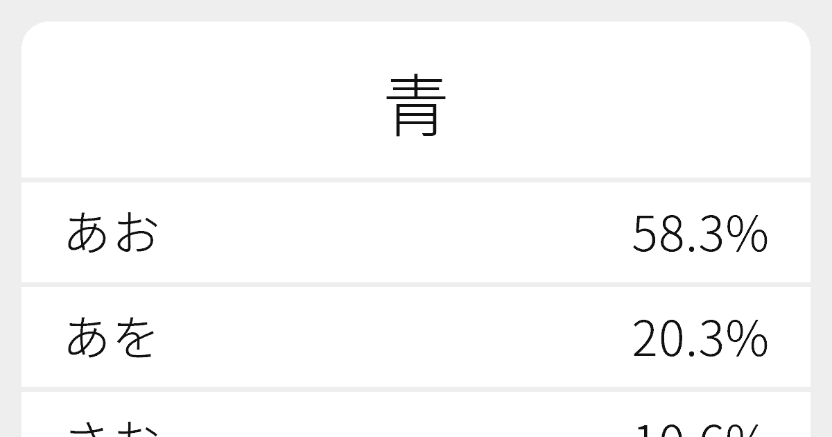 青 のいろいろな読み方と例文 ふりがな文庫