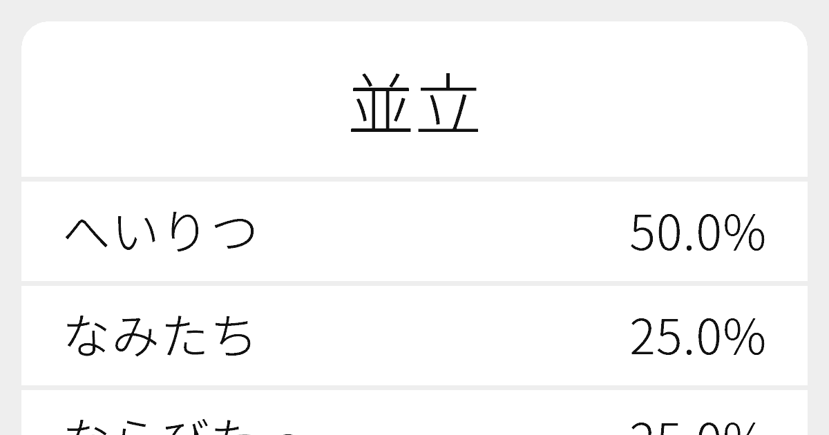 並立 のいろいろな読み方と例文 ふりがな文庫