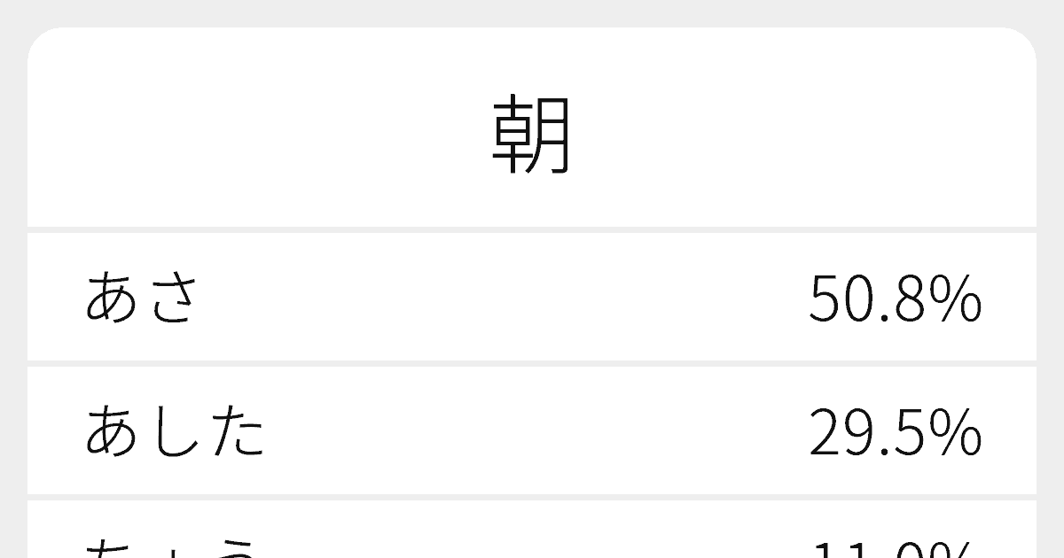 “朝”のいろいろな読み方と例文｜ふりがな文庫