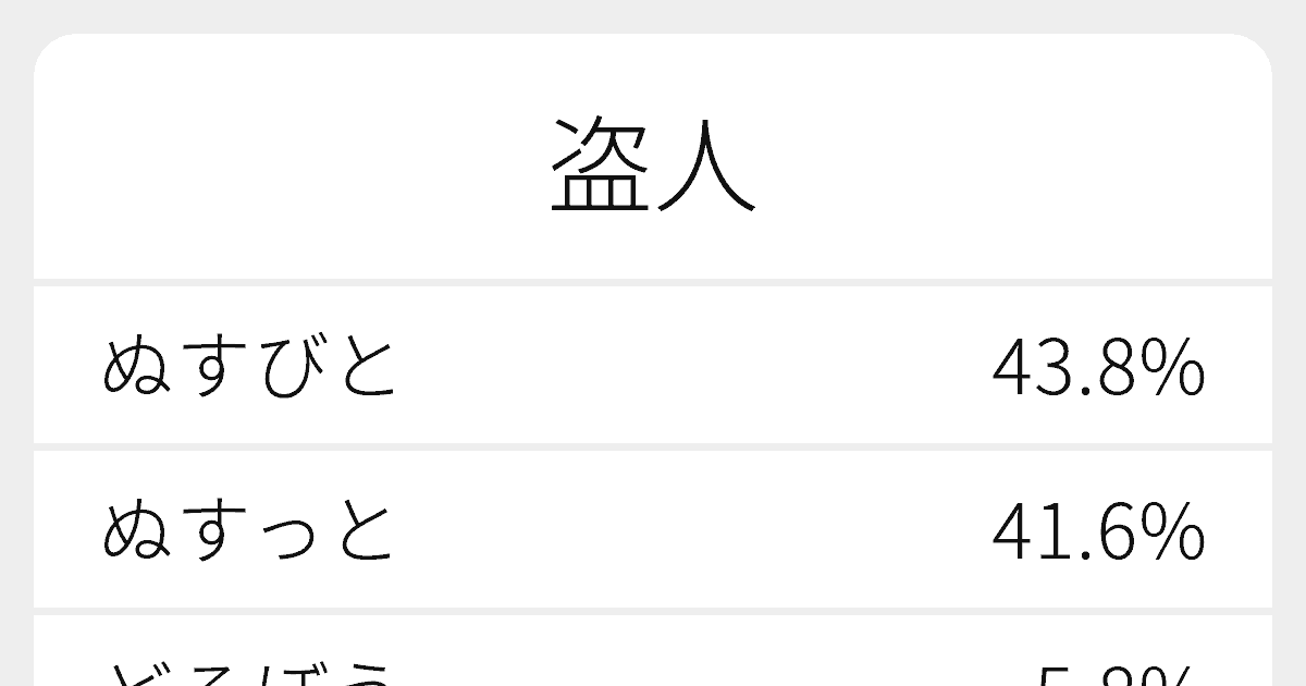 盗人 のいろいろな読み方と例文 ふりがな文庫