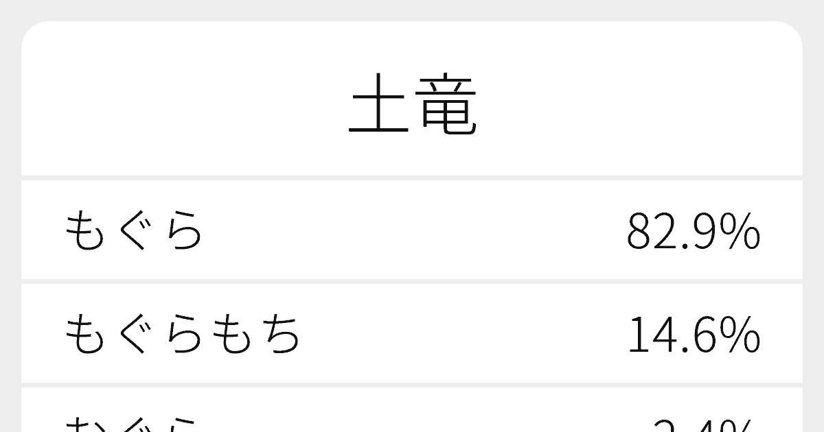 土竜 のいろいろな読み方と例文 ふりがな文庫