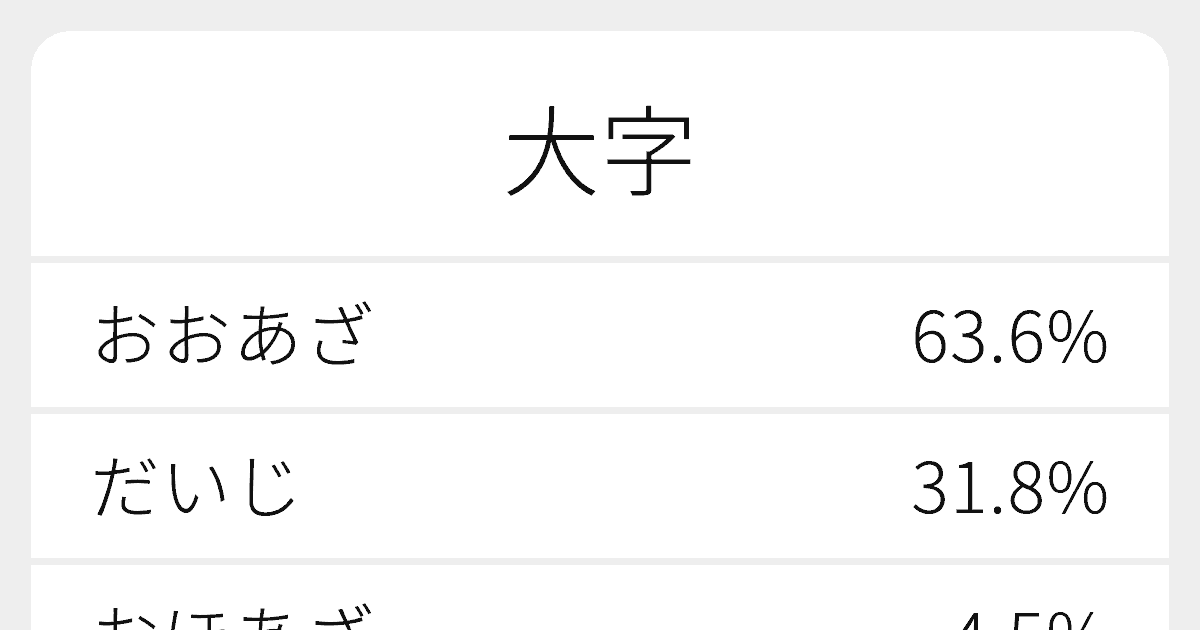 大字