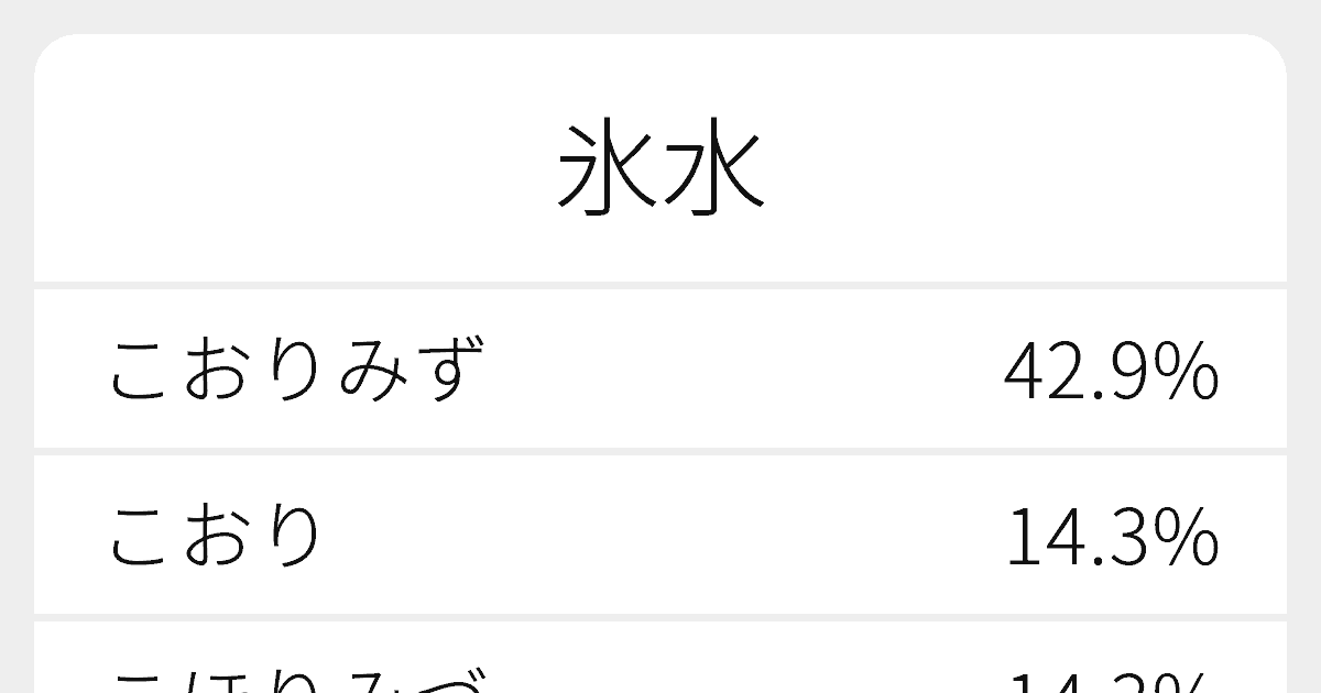 氷水 のいろいろな読み方と例文 ふりがな文庫