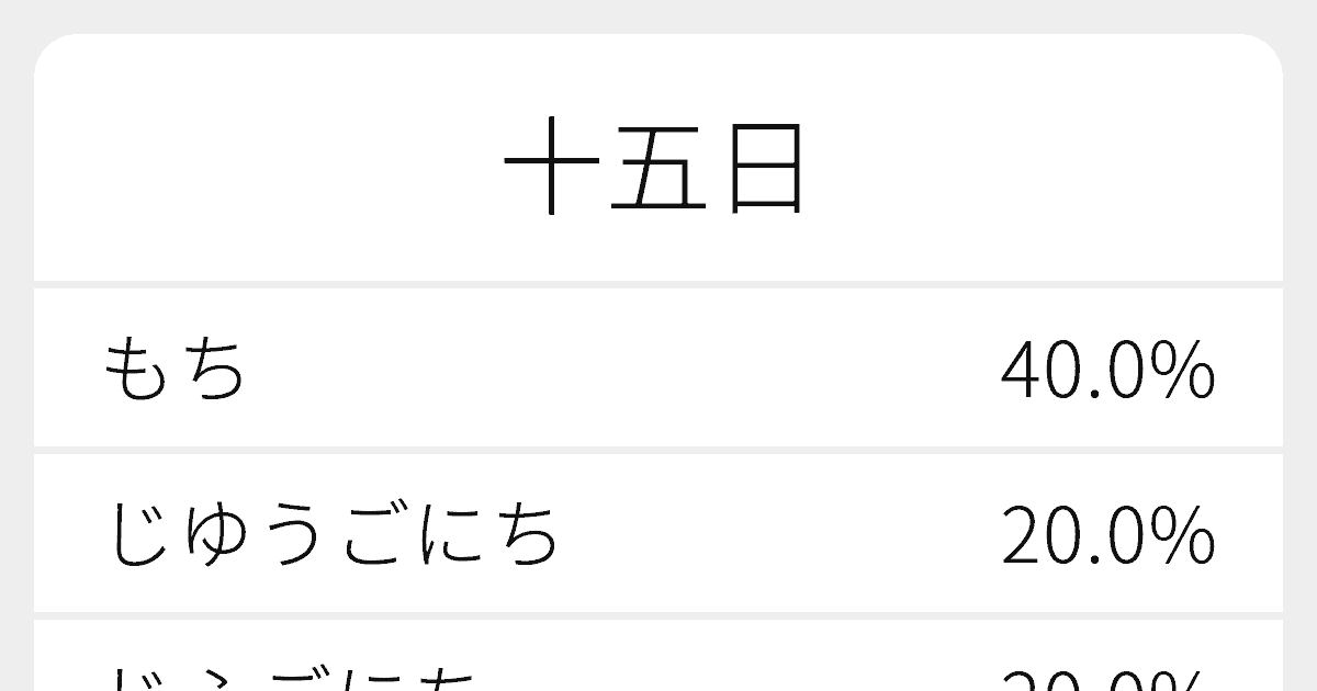 十五日 のいろいろな読み方と例文 ふりがな文庫