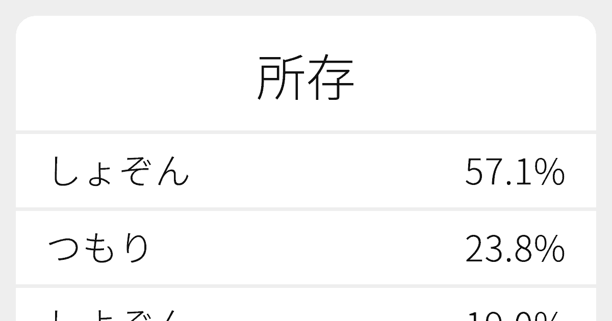 所存 のいろいろな読み方と例文 ふりがな文庫