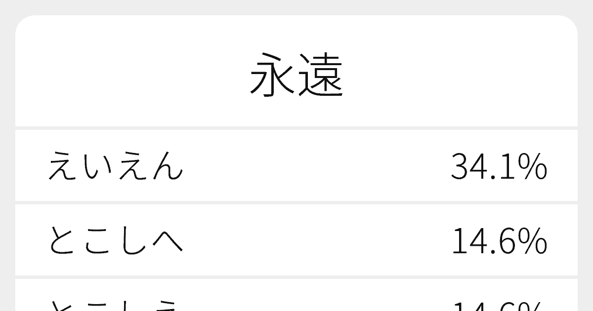 永遠 のいろいろな読み方と例文 ふりがな文庫