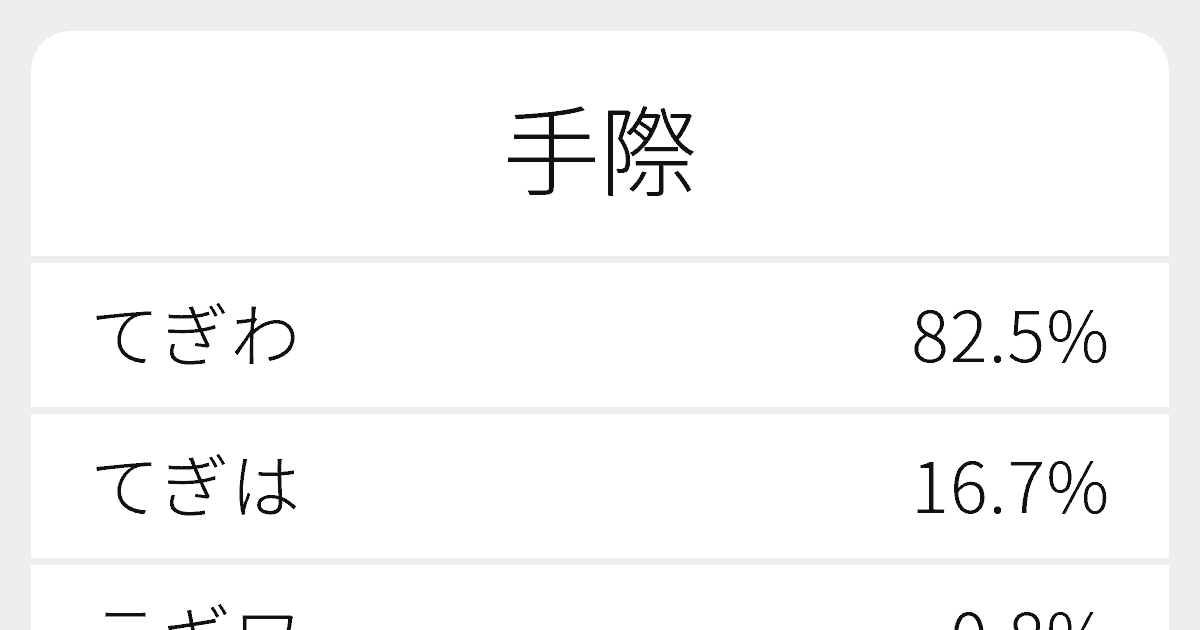 “手際”のいろいろな読み方と例文|ふりがな文庫